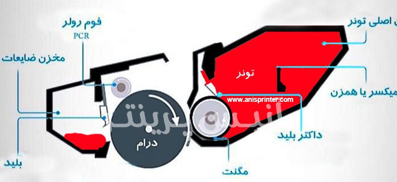 10 نکته اصلی در خرید کارتریج